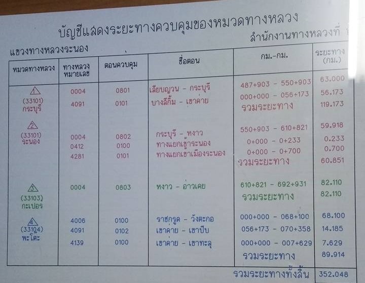 ข้อความอธิบายภาพเริ่มต้น
