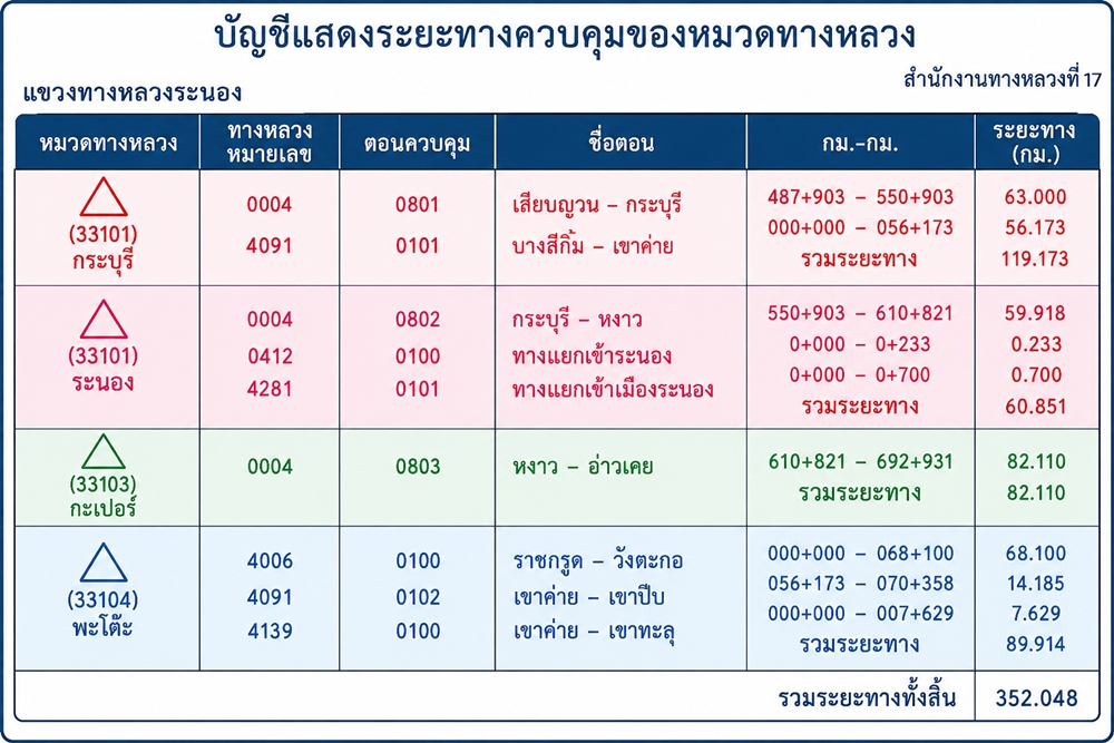 ข้อความอธิบายภาพเริ่มต้น