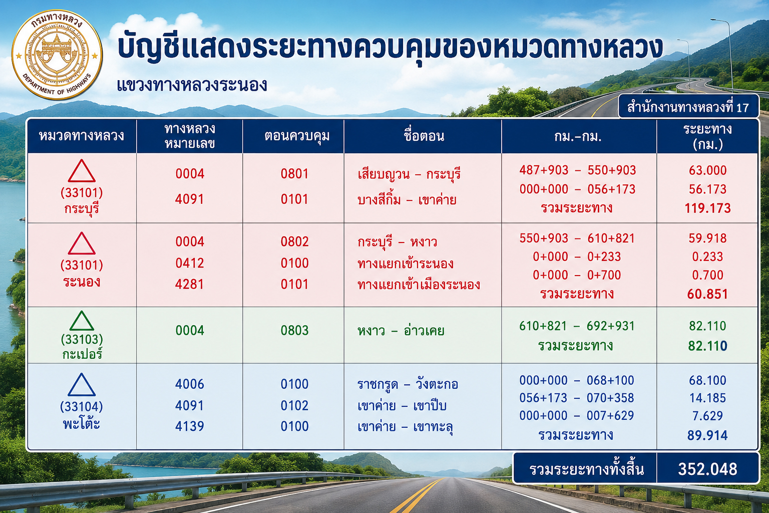ข้อความอธิบายภาพเริ่มต้น